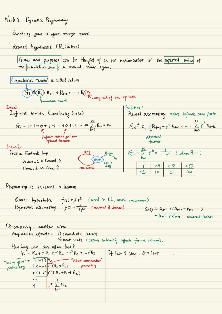 Dynamic programming, issues, discounting.