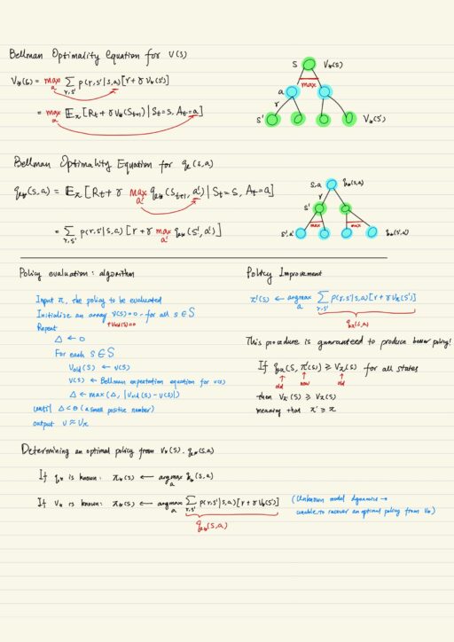 Bellman optimality equation, policy evaluation, policy improvement.