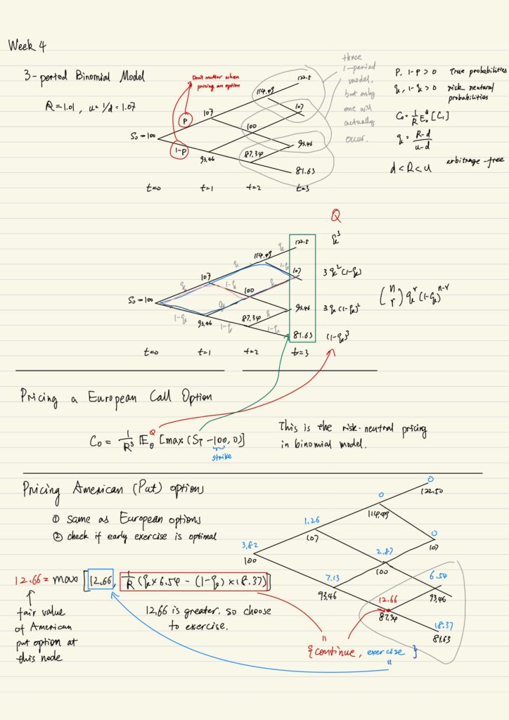 3-period binomial model, Pricing European call option, Pricing American put option