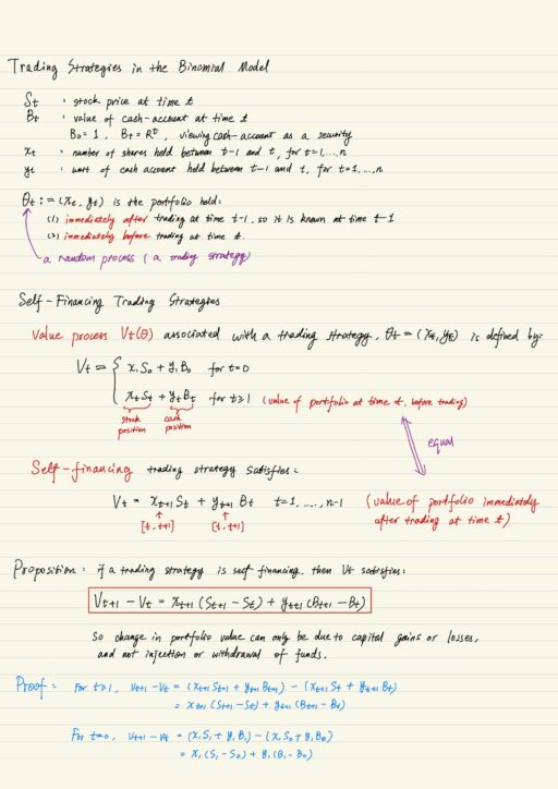 Trading strategic in the binomial model, Self-financing trading strategies