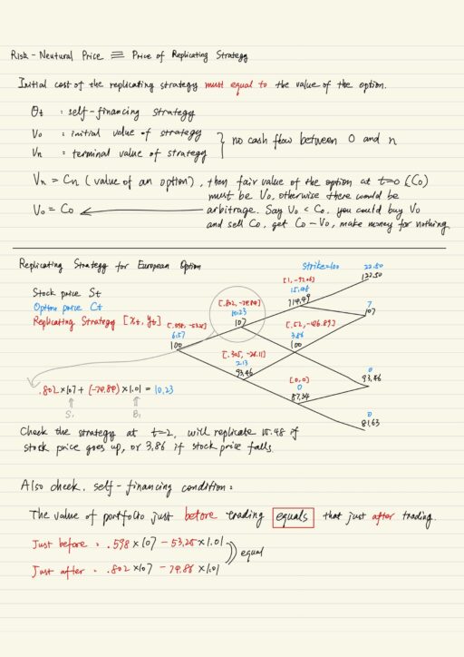 Risk neutral price, Replicating strategy for European option