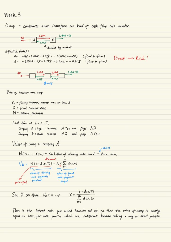 Swaps, Effective rates, Pricing interest rate swap