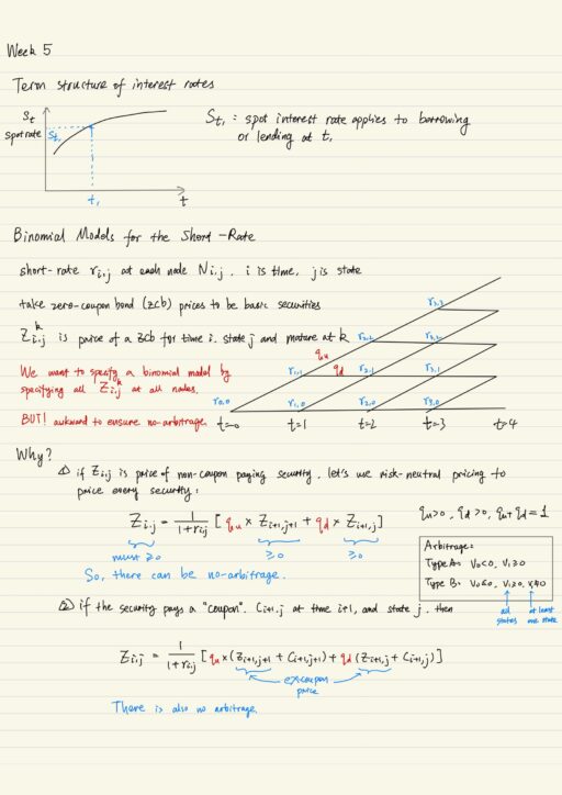 Term structure of interest rate, Binomial models for the short rate