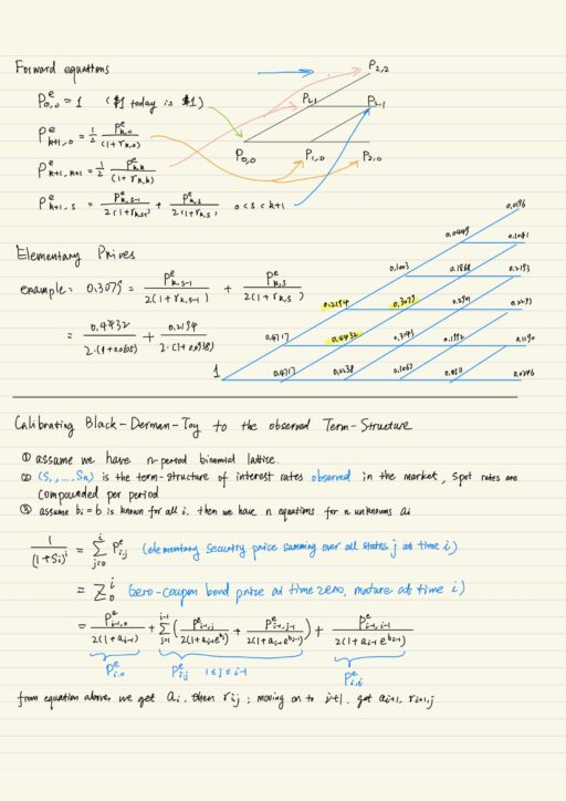 Forward equations, Elementary prices, Calibrating Black-Derman-Tag to the observed Term-Structure