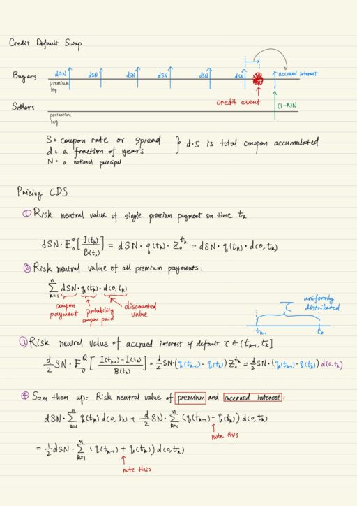 Credit Default Swap, Pricing CDS