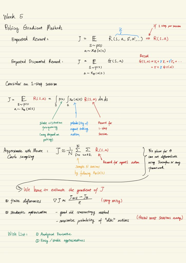 Policy gradient methods