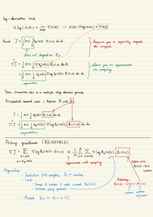 Log derivative trick, Policy gradient
