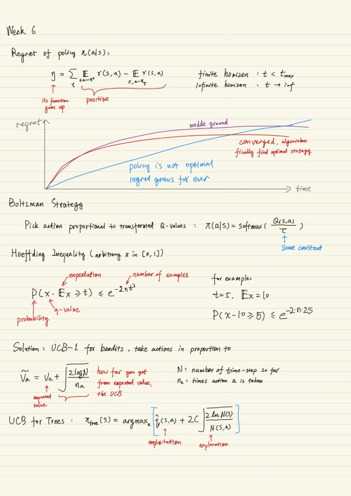 Regret of Policy, Boltzmann strategy, Hoeffding inequity