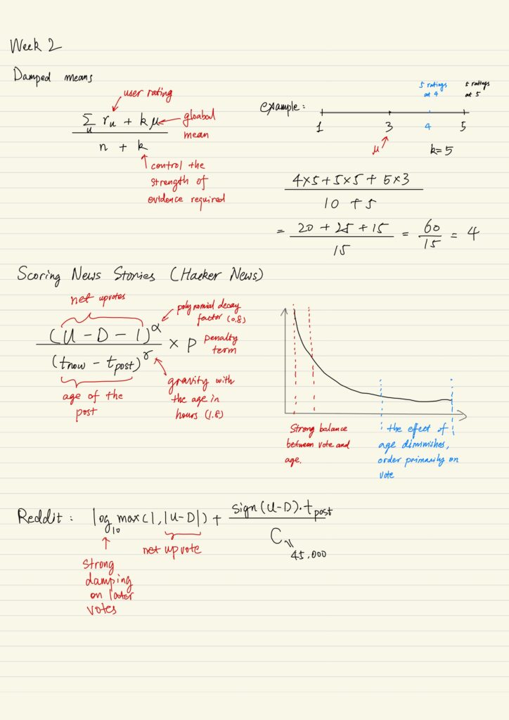 Damped means, Scoring News Stories, Reddit