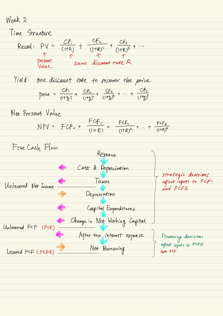 Corporate Finance