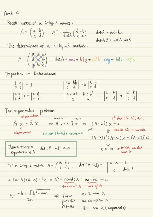 Eigenvalues and Eigenvectors