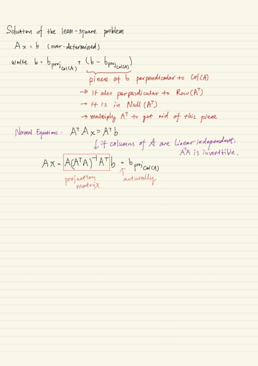 Solution of the least-square problem