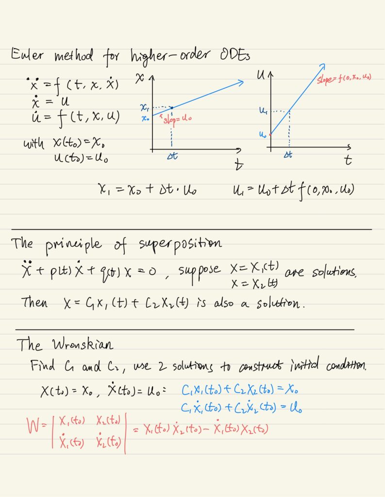 Euler method for higher-order ODEs. The principle of superposition. The Wronskian.