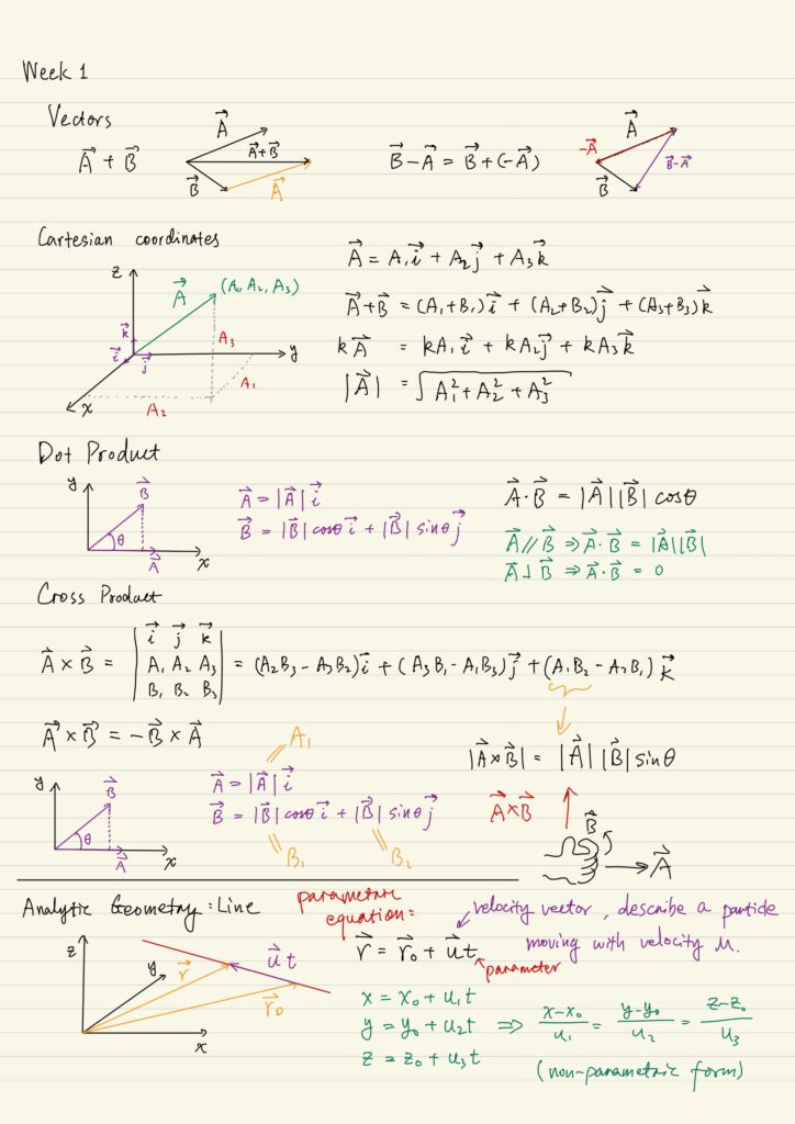 Cartesian coordinates. Dot product. Cross product. Analytic geometry: line.