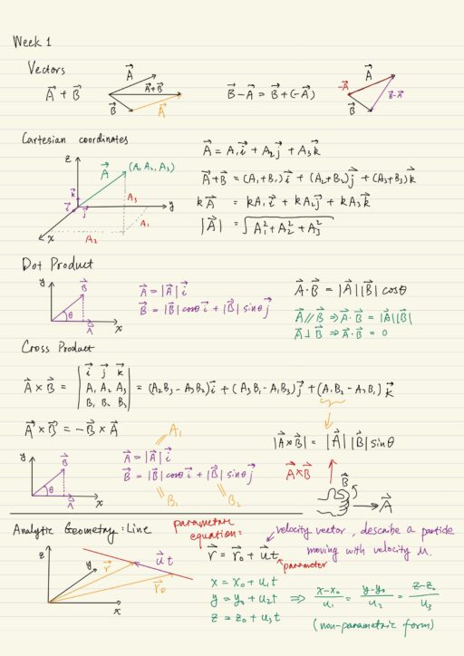 Cartesian coordinates. Dot product. Cross product. Analytic geometry: line.