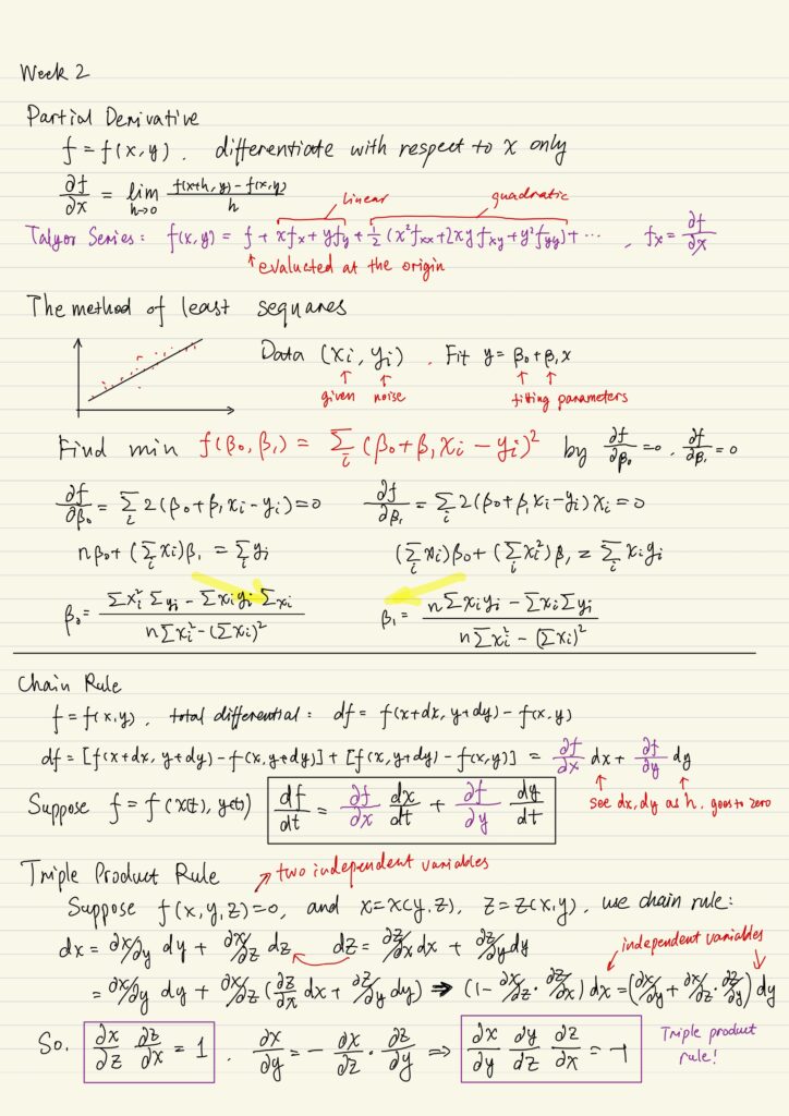 Partial derivatives, Least squares, Chain rule, Triple product rule