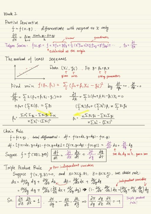 derivative formulas calculus