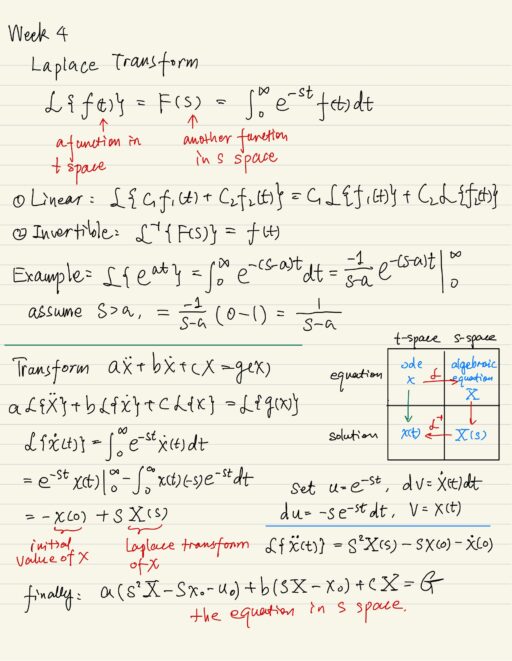 Laplace transform