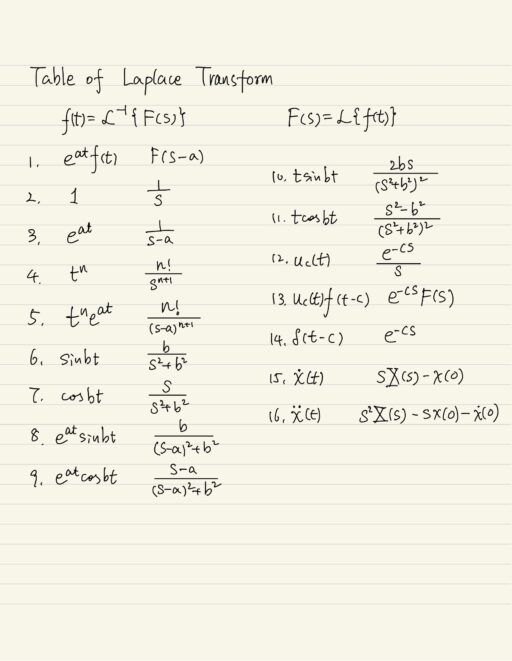 Table of Laplace Transform