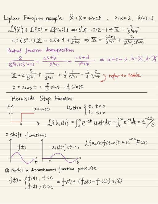 Heaviside step function