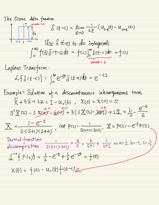 Dirac delta function