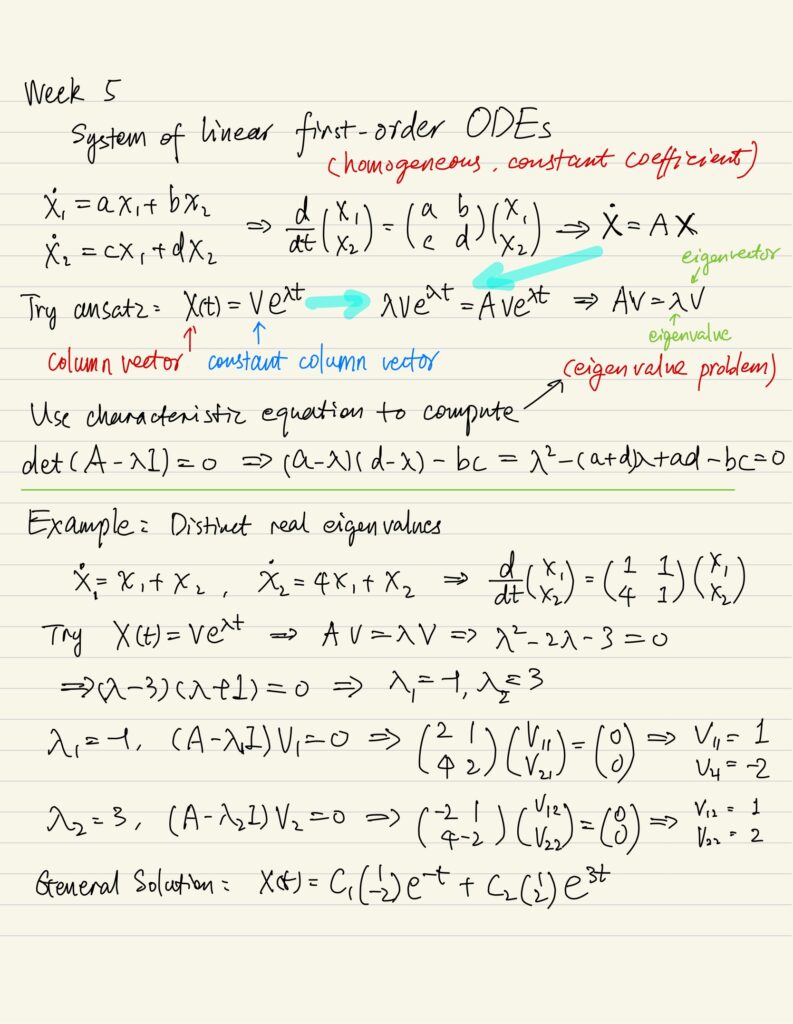 System of linear first order ODEs, Distinct real eigenvalues