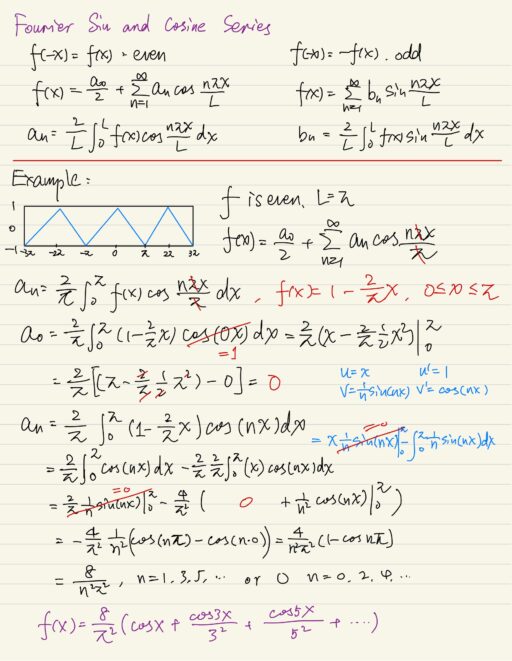 Fourier Sine Cosine series