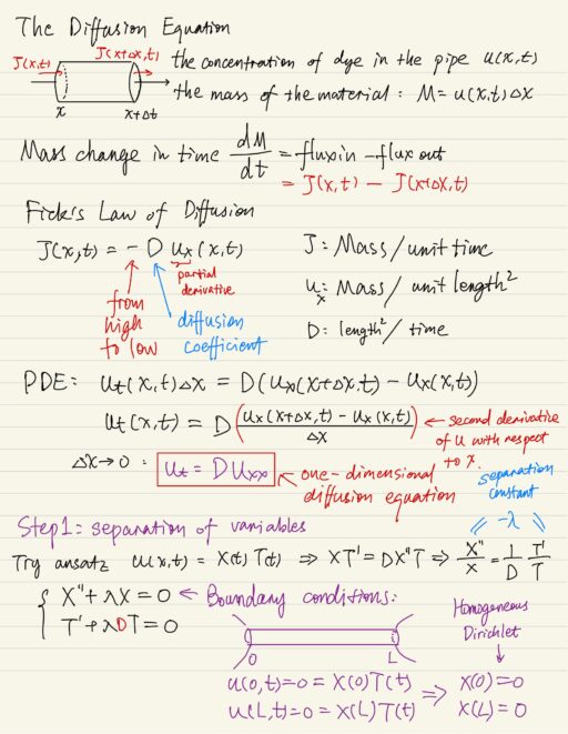 The diffusion equation, Step 1 separation of variables