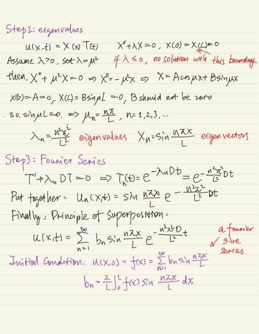 Step 2 eigenvalues, Step 3 Fourier series