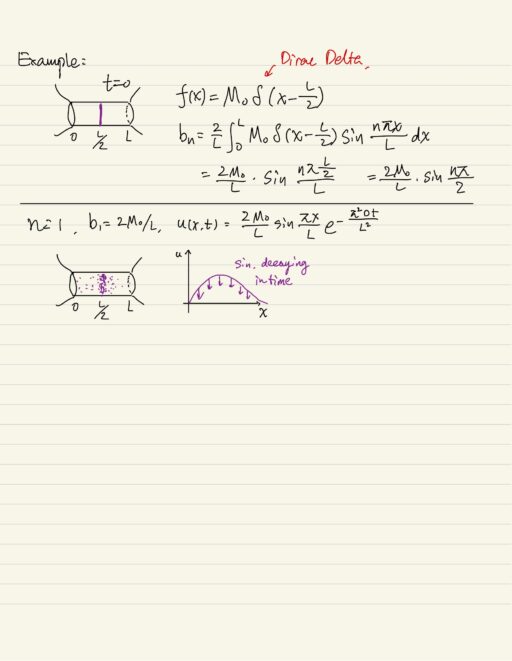 Example t = 0, Example time lager than diffusion time.