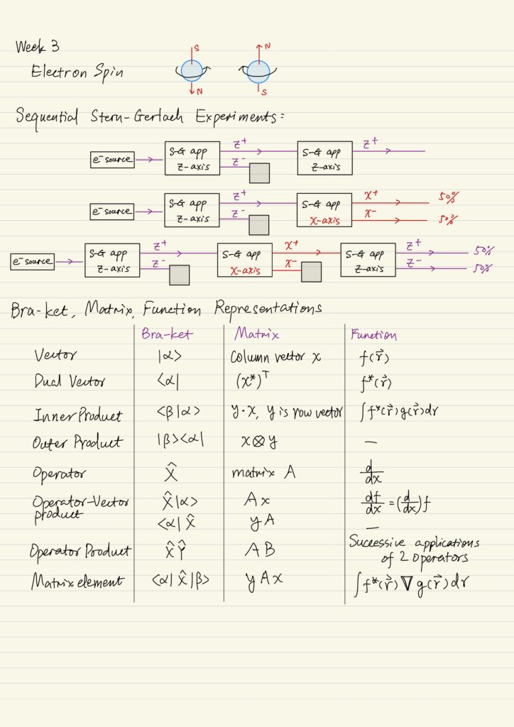 Electron spin, Sequential Stern-Gerlach Experiments, Bra-ket, matrix, function representations