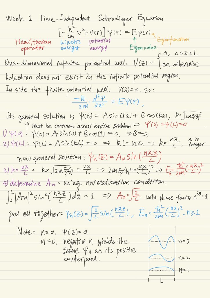 Time-independent Schrödinger equation