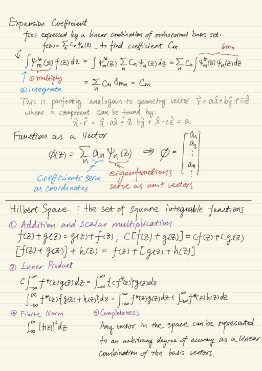 Expansion coefficient, Hilbert space