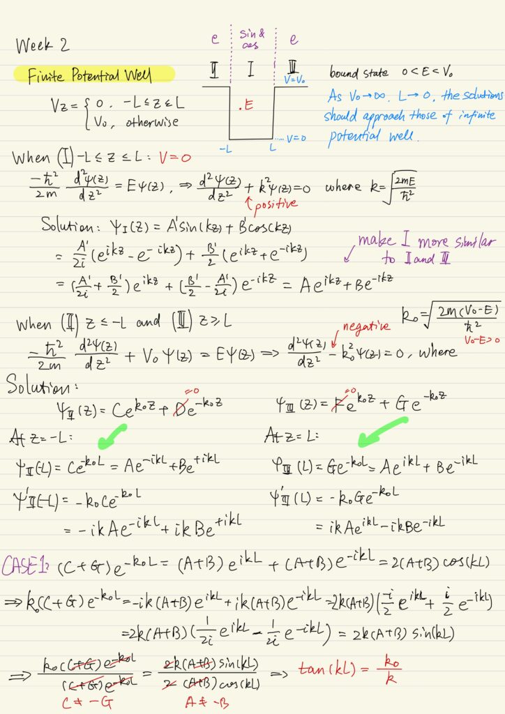 Finite potential well