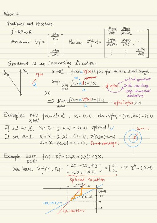 Illustration of the steepest descent method used to maximize the R