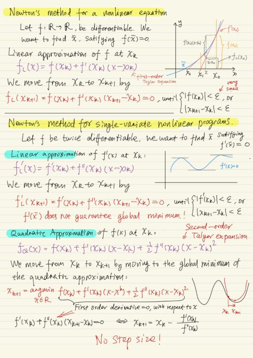 Newton's method for nonlinear equations, for single-variate nonlinear programs
