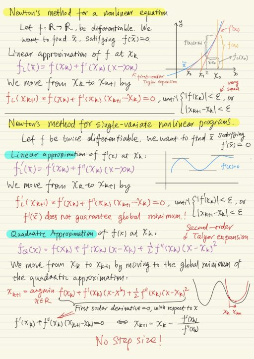 Non-Linear Programming: Gradient Descent and Newton's Method -  🚀