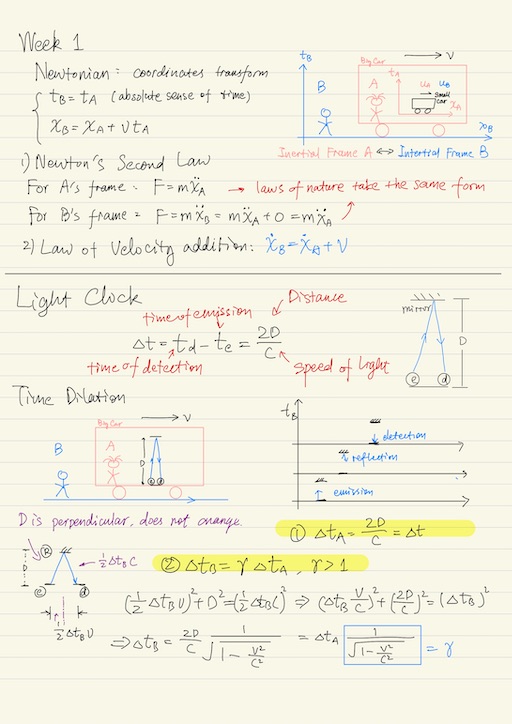 Newton's second law, Light clock, Time dilation