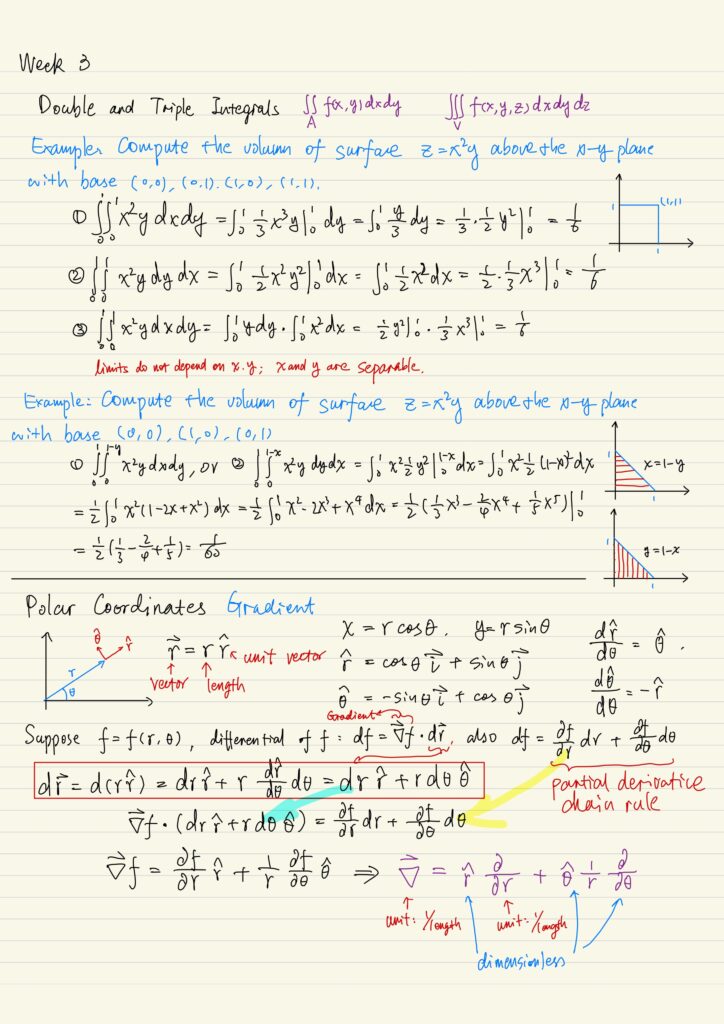 Double triple integrals, Polar coordinates