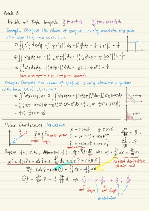 Double triple integrals, Polar coordinates