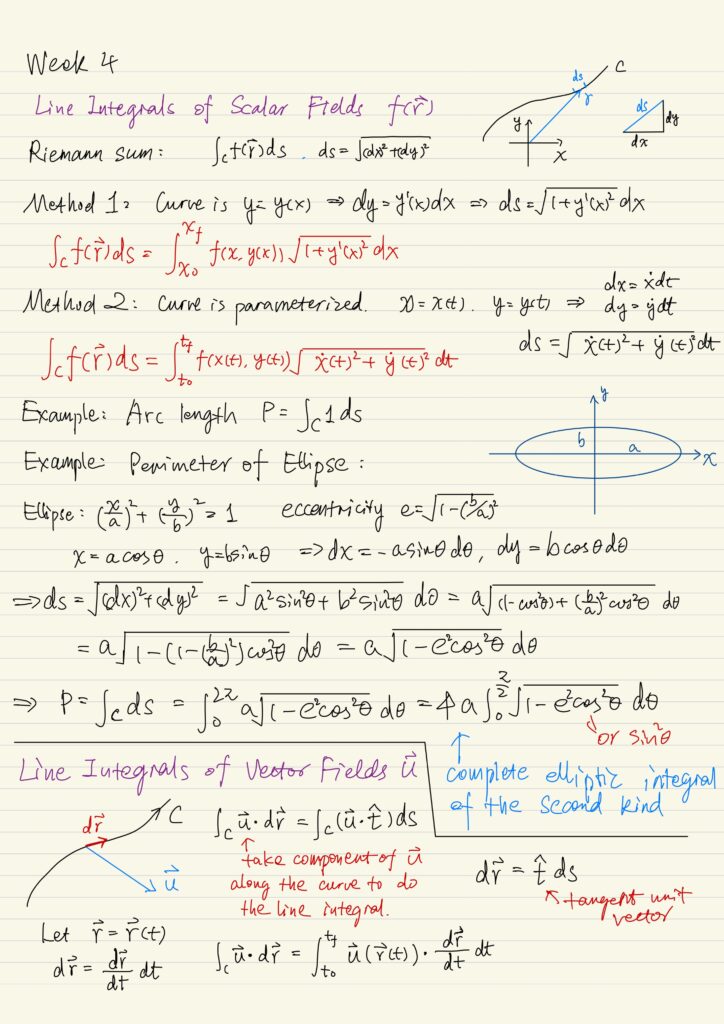 Line integrals of scalar fields, Line integral of vector fields