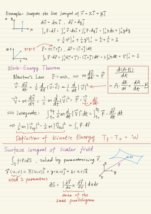 Work-energy theorem, Surface integral of scalar fields