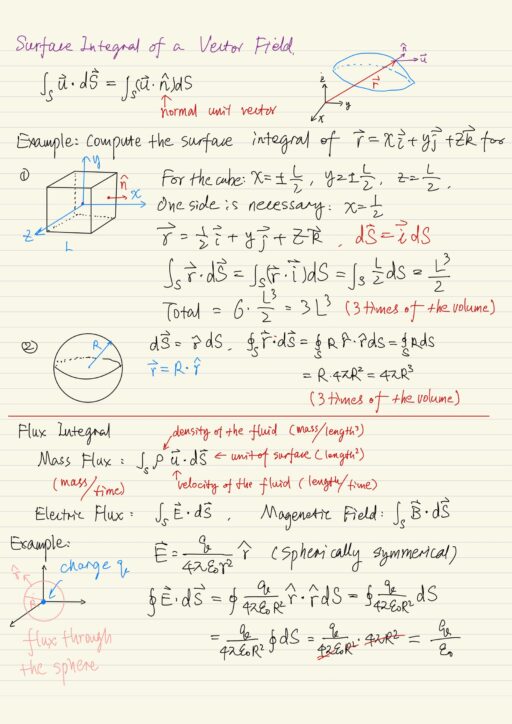 Surface integrals of vector fields, Flux integral