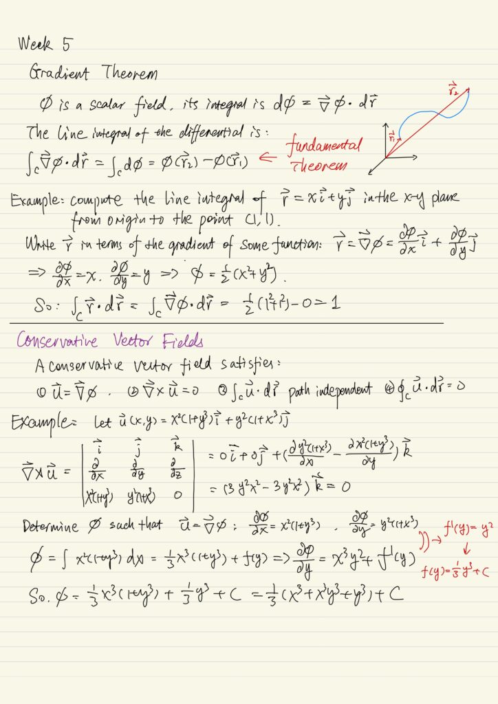 Gradient theorem, Conservative vector fields