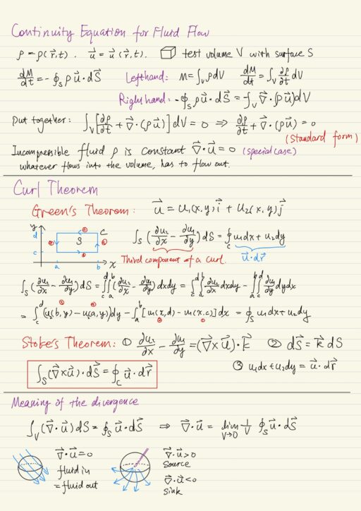 Continuity equation for fluid flow, Curl theorem, Meaning of divergence