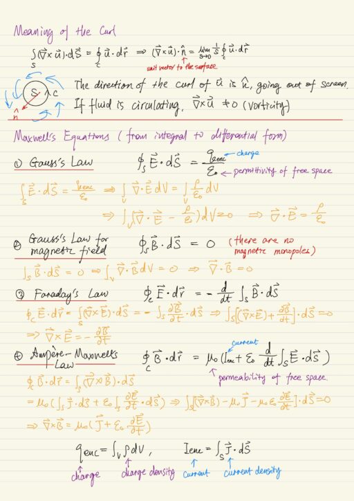 Meaning of curl, Maxwell's equations