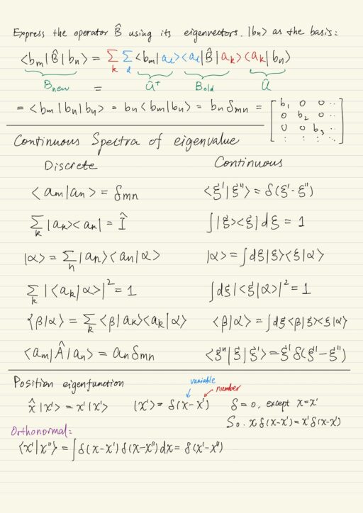 Continuous spectra of eigenvalue, Position eigenfunction