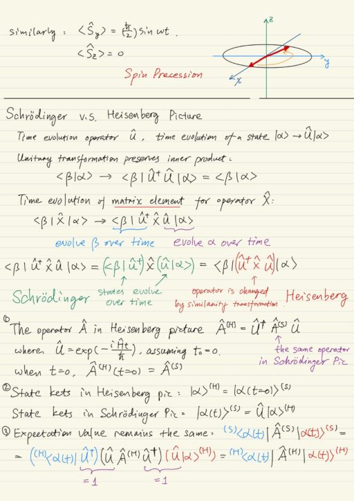 Schrödinger vs Heisenberg pictures