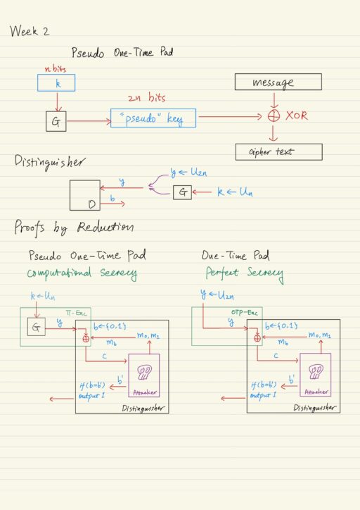 Pseudo one-time pad, distinguisher, proofs by reduction