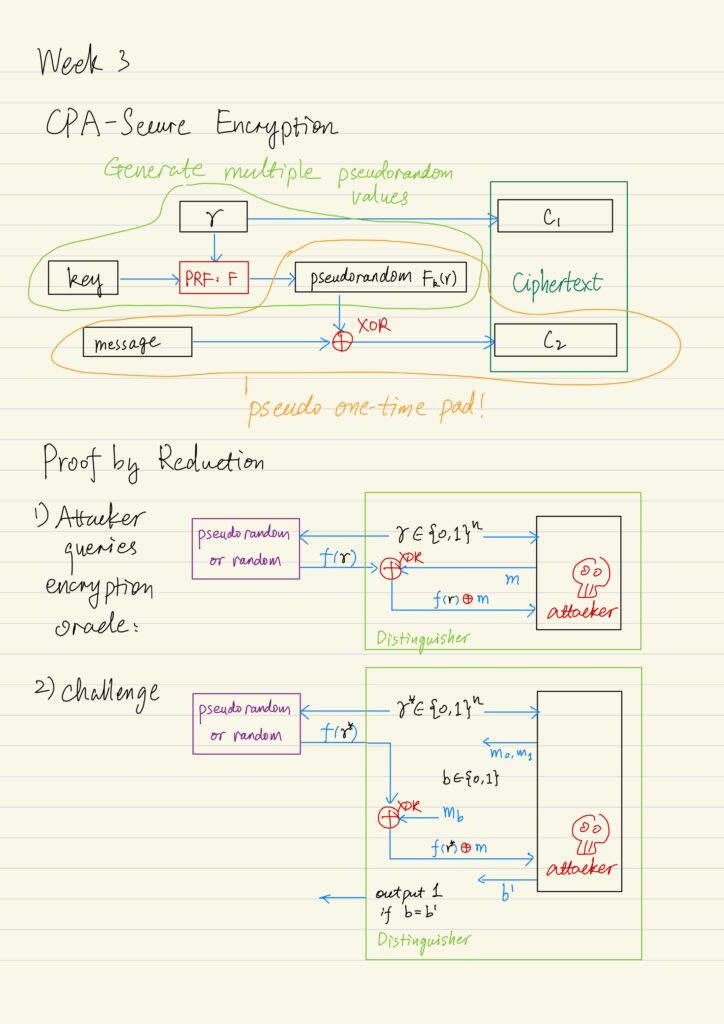 Chosen plaintext attacks secure encryption, Proof by reduction